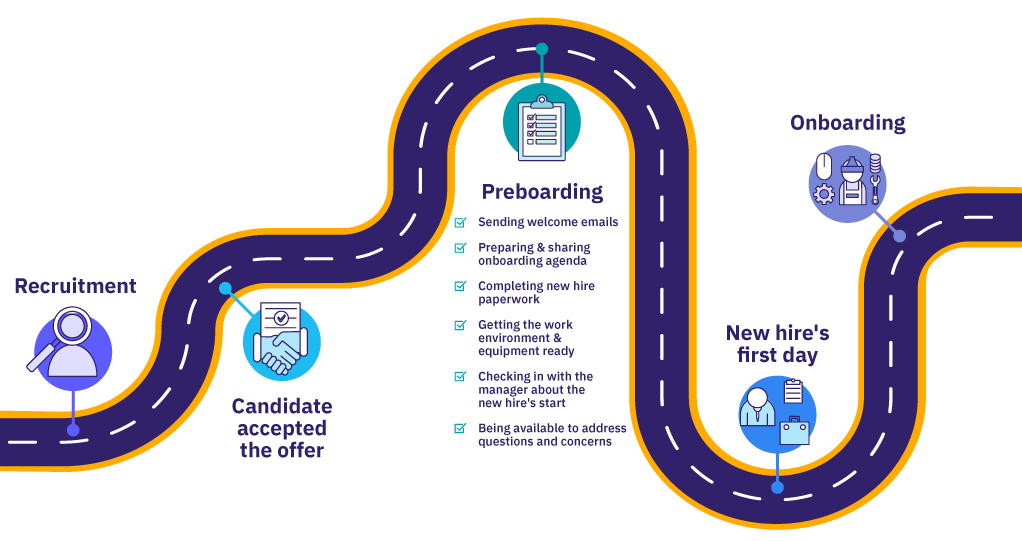 Automate Employee Onboarding: From Offer Letter to First Day